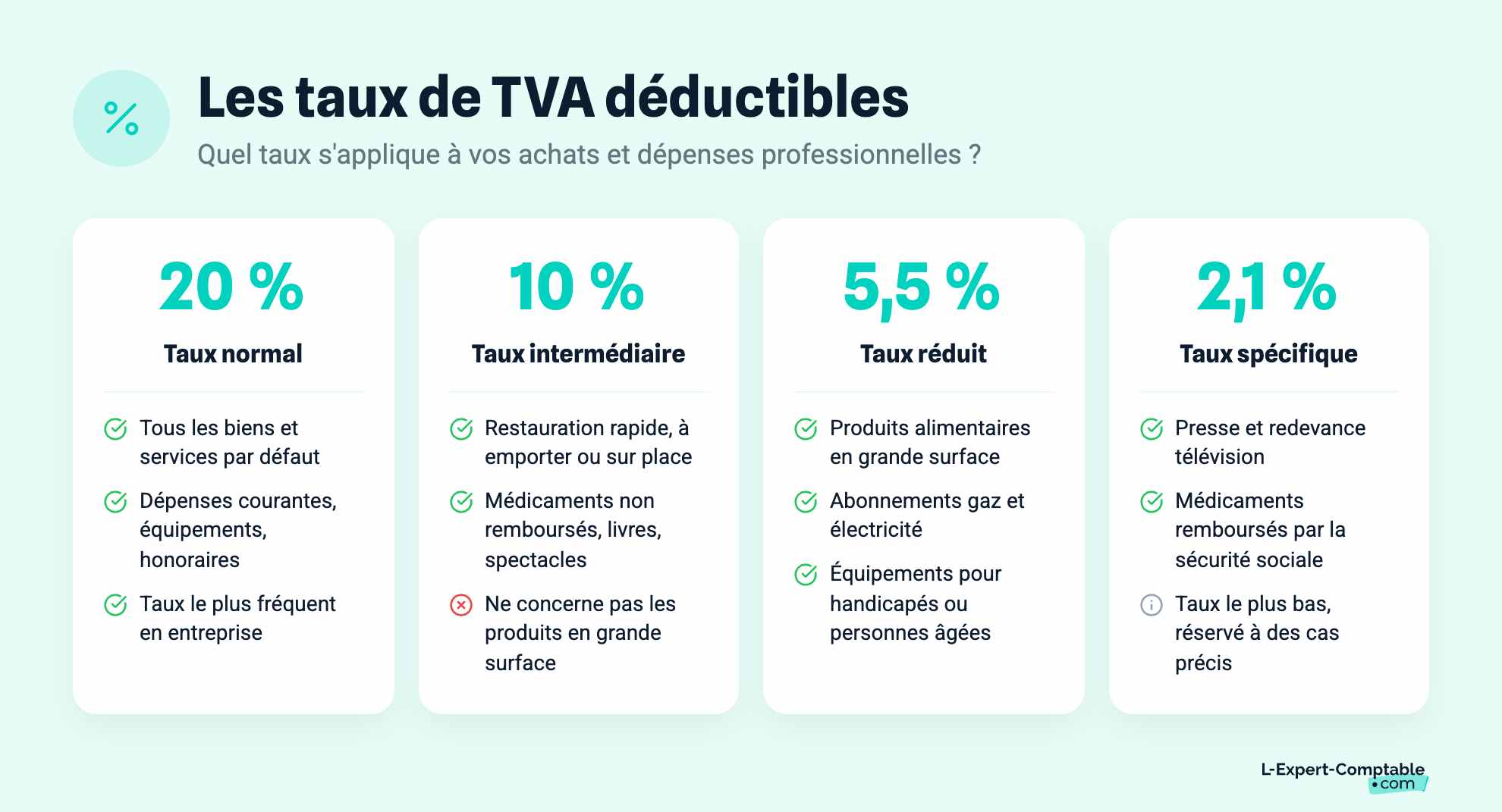 Les taux de TVA déductibles